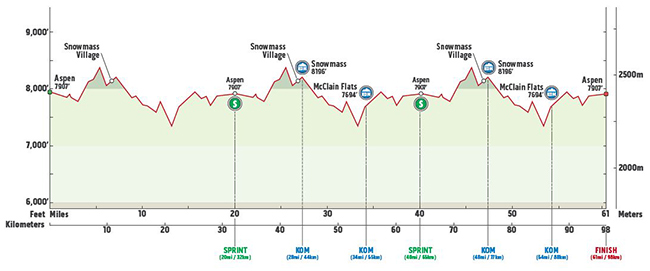 Stage 1 profile